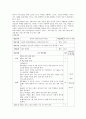 갈등을 해결하는 방법 가르치기 - 과제 15페이지