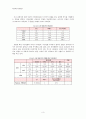 [북한학연구방법론] 2011년 대학생의 북한 핵문제 및 통일에 대한 의식 4페이지