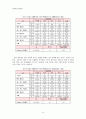 [북한학연구방법론] 2011년 대학생의 북한 핵문제 및 통일에 대한 의식 9페이지