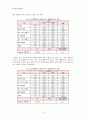 [북한학연구방법론] 2011년 대학생의 북한 핵문제 및 통일에 대한 의식 14페이지