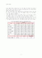 [북한학연구방법론] 2011년 대학생의 북한 핵문제 및 통일에 대한 의식 18페이지