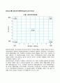 [리더십이론] 관리격자이론(Managerial Grid Theory) 2페이지