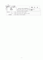 도덕과 교수 - 학습 과정안 - 4화목한 우리집 4페이지