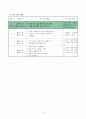 바른 생활 교수·학습 과정안 - 5차례를 지켜요 3페이지