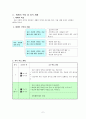 도덕과 교수학습 과정안 - 5 서로 존중하는 태도 2페이지