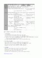 도덕적 토론 수준을 높이는 방법 4페이지