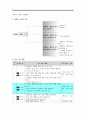 도덕과 교수-학습 과정안 - 2 절제하는 생활 2페이지