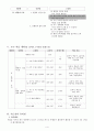 도덕과 교생 수업 교수․학습 과정안 (수업 지도안) - Ⅳ.환경과 도덕 1. 환경과 인간의 삶 4페이지