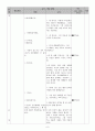 도덕과 교생 수업 교수․학습 과정안 (수업 지도안) - Ⅳ.환경과 도덕 1. 환경과 인간의 삶 8페이지