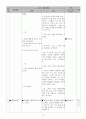 도덕과 교생 수업 교수․학습 과정안 (수업 지도안) - Ⅳ.환경과 도덕 1. 환경과 인간의 삶 12페이지