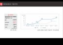 에어비앤비 사업 조사 공유경제 사업 조사 Sharing Economy.pptx 9페이지