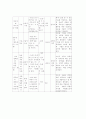 프로이드와 융 (Sigmund Freud & Carl Gustav Jung)- 정신분석 17페이지