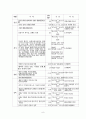 토지의 거래규제에 관한 연구 10페이지
