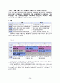 [조사방법론] 2011년 대학생들의 대북통일 의식 조사지 24페이지
