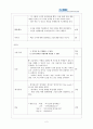 [외국어로서의 한국어 어휘 교육론] 다음의 수업 목표를 달성할 수 있는 초급 어휘 수업에 대한 교안을 작성하십시오 - 수업목표 ; 가격을 묻고 대답할 수 있다, 단위 명사를 적절하게 표현할 수 있다 2페이지