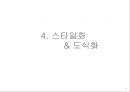 여성복 브랜드 듀엘(DEWL) 브랜드 분석 PPT 19페이지