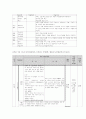 교육 실습 보고서 - 학급 교실에서 말하기 듣기 수업 관련 자유 주제 보고서 3페이지