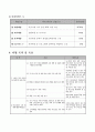 [사업계획서] 목포시 독거 어르신 소외예방 프로그램 2페이지