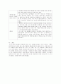 [화법교육론] 고등학생의 화법 실태 조사 3페이지