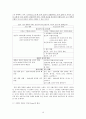 [비교사회주의체제론] 콜로드코(Grzegorz W. Kolodko) , 『충격에서 요법으로： 탈사회주의 이행의 정치경제학』 10페이지