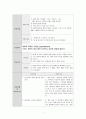 질병과 관련된 고체온(Hyperthermia) 1페이지