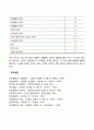 스트레스이론 - 셀리에(Hans Selye) 이론, 라자루스(R. S. Lazarus) 이론, 홈스(Holmes)와 라헤(Rahe) 이론 5페이지