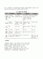 갈등(Conflict)의 표출 형태 5페이지