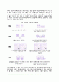 전조작기(Preoperational Stage) 사고 (전개념적 사고기, 직관적 사고기) 6페이지