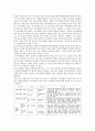 마르시아(Marcia)가 제시한 자아정체감의 4가지 범주를 위기와 전념을 기준으로 설명하시오 2페이지