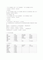 회계원리)(주)평생교육의 기초 재무상태표와 1년간 거래내역은 다음과 같을 때 기말 재무상태표와 손익계산서를 작성하시오 3페이지