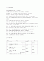 회계원리 ) 상기업에 대한 회계상의 거래를 직접 제시하고 회계순환과정에 대해 표시하시오 2페이지