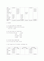 회계원리 ) 상기업에 대한 회계상의 거래를 직접 제시하고 회계순환과정에 대해 표시하시오 4페이지
