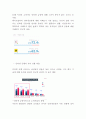 카카오뱅크 성공요인과 서비스특성연구및 카카오뱅크 마케팅 4PSTPSWOT분석과 향후전략아이디어 제시 6페이지