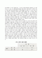 의사소통의 원리 2페이지