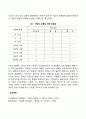 [사회과학] 사랑의 삼각형 이론 3페이지