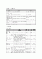 사업계획서 -  즐거운 학교 - 시설생활청소년의 학교적응을 도모하기 위한 프로그램 3페이지