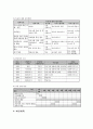 사업계획서 -  즐거운 학교 - 시설생활청소년의 학교적응을 도모하기 위한 프로그램 4페이지