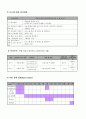 사업계획서 -  장애아동 놀이터 프로그램 - 우리세상 5페이지