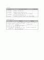 사업계획서 -  방임아동 야간 돌봄서비스 3페이지