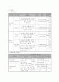 사업계획서 -  방임아동 야간 돌봄서비스 4페이지