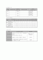 사업계획서 -  방임아동 야간 돌봄서비스 5페이지