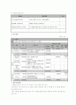 사업계획서 -  방임아동 야간 돌봄서비스 6페이지