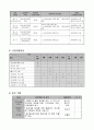 사업계획서 -  학교 중퇴 청소년을 대상으로 사회 적응 능력을 기르기 위한 - 으랏차차 어깨를 펴고 세상으로 6페이지