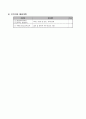 사업계획서 -  학교 중퇴 청소년을 대상으로 사회 적응 능력을 기르기 위한 - 으랏차차 어깨를 펴고 세상으로 7페이지