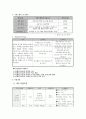 사업계획서 -  바른 고운 청소년 - 청소년의 예의 범절을 위한 프로그램 2페이지