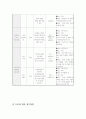 사업계획서 -  바른 고운 청소년 - 청소년의 예의 범절을 위한 프로그램 3페이지