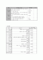 사업계획서 -  바른 고운 청소년 - 청소년의 예의 범절을 위한 프로그램 6페이지