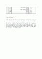 사업계획서 -  바른 고운 청소년 - 청소년의 예의 범절을 위한 프로그램 7페이지