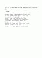 인간관계 발전과정에서 상호신뢰와 영향력 행사가 실패하게 되면 나타나는 현상 5페이지