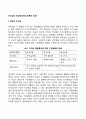 리더십의 효과성(리더십이론의 효과) 2페이지